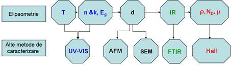 schema