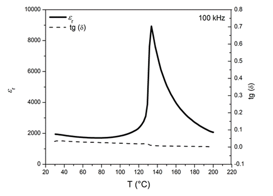 tabela 1