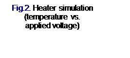 Text Box: Fig.2. Heater simulation (temperature vs.   applied voltage)