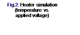 Text Box: Fig.2. Heater simulation (temperature vs. applied voltage)